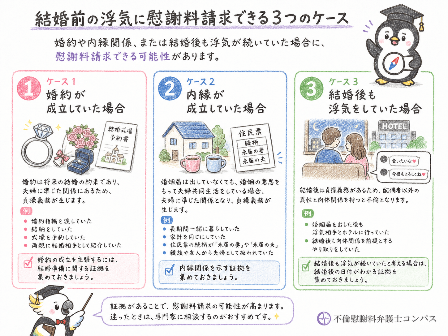 ３章　結婚前の浮気に慰謝料請求できるケース３つ